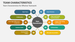 Team Characteristics for Effective Teamwork - Slide 1