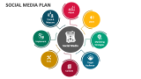 Social Media Plan - Slide 3