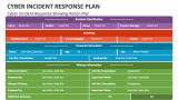 Cyber Incident Response Showing Action Plan - Slide 3