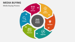 Media Buying Process - Slide 1