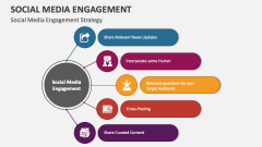 Social Media Engagement Strategy - Slide 1