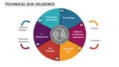 Technical Due Diligence - Slide 1