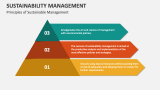 Principles of Sustainable Management - Slide 4