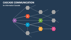 An Information Cascade - Slide 1