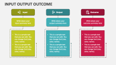 Input Output Outcome - Slide 1