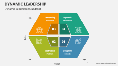Dynamic Leadership Quadrant - Slide 1