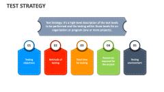Test Strategy - Slide 1