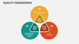 Quality Engineering - Slide 6