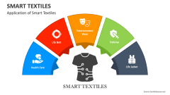 Application of Smart Textiles - Slide 1