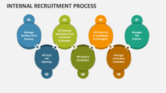 Internal Recruitment Process - Slide 1