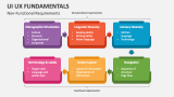 UI UX Fundamentals PowerPoint Presentation Slides - PPT Template