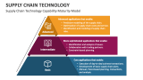Supply Chain Technology Capability Maturity Model - Slide 4