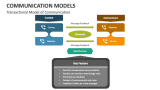 Communication Models PowerPoint Presentation Slides - PPT Template