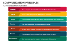 7C Principles of Communication - Slide 1