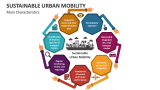 Main Characteristics Sustainable Urban Mobility - Slide 2