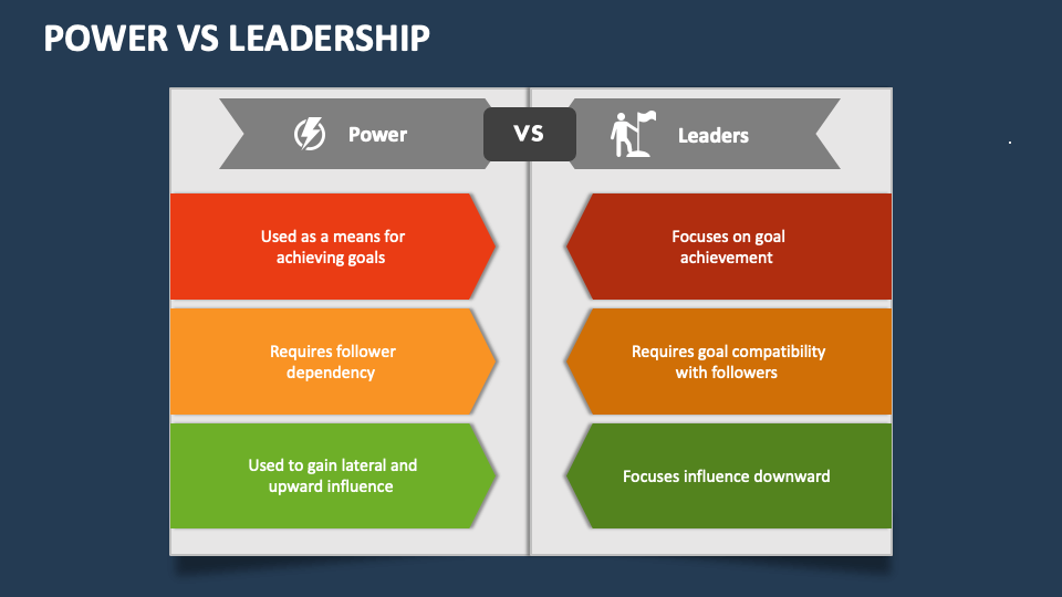 Power Vs Leadership PowerPoint Presentation Slides - PPT Template