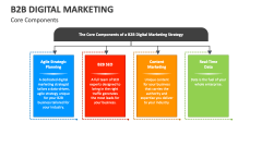 Core Components of B2B Digital Marketing - Slide 1