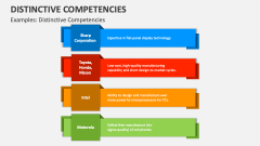 Examples: Distinctive Competencies - Slide 1