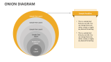 Onion Diagram - Slide 2
