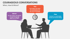 When, How & Where? - Courageous Conversations Compass - Slide 1