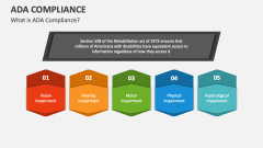 ADA Compliance PowerPoint Presentation Slides - PPT Template