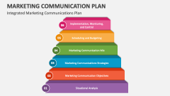 Integrated Marketing Communications Plan - Slide 1