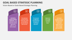 Vision-Based or Goals-Based Strategic Planning - Slide 1