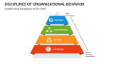 Contributing Disciplines to the Organizational Behavior Field - Slide 3