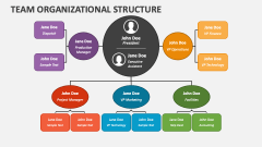 Team Organizational Structure - Slide 1