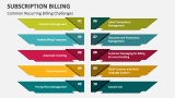 Common Recurring Billing Challenges - Slide 4