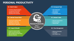 Personal Productivity - Slide 1