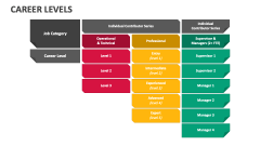 Career Levels - Slide 1