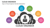 Types of Cloud Engineer (Female Infographic) - Slide 3