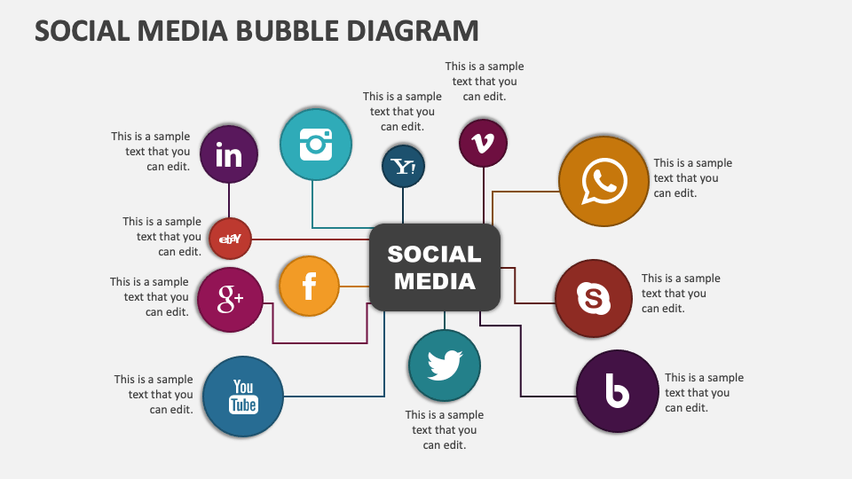 Social Media Bubble Diagram PowerPoint Presentation Slides PPT Template