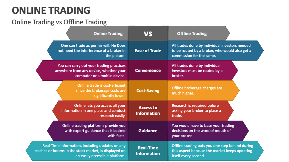 Online Trading PowerPoint and Google Slides Template - PPT Slides