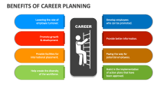 Benefits of Career Planning - Slide 1