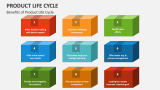 Benefits of Product Life Cycle - Slide 4