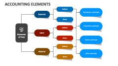 Accounting Elements - Slide 1