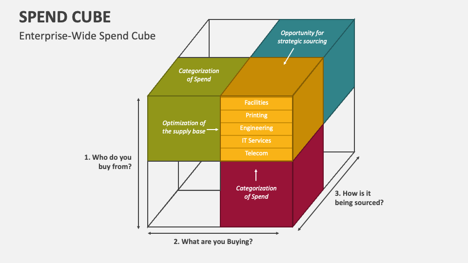 Enterprise-Wide Spend Cube - Slide 1