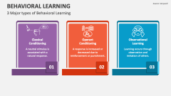 3 Major types of Behavioral Learning - Slide 1