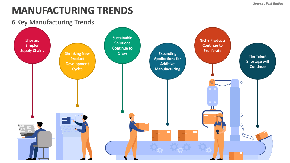 Manufacturing Trends PowerPoint and Google Slides Template PPT Slides