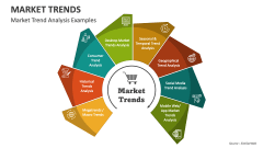 Market Trend Analysis Examples - Slide 1