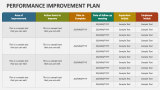 Performance Improvement Plan - Slide 2