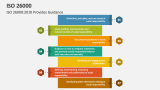 ISO 26000:2010 Provides Guidance - Slide 4