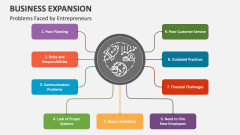 Problems Faced by Entrepreneurs for Business Expansion - Slide 1