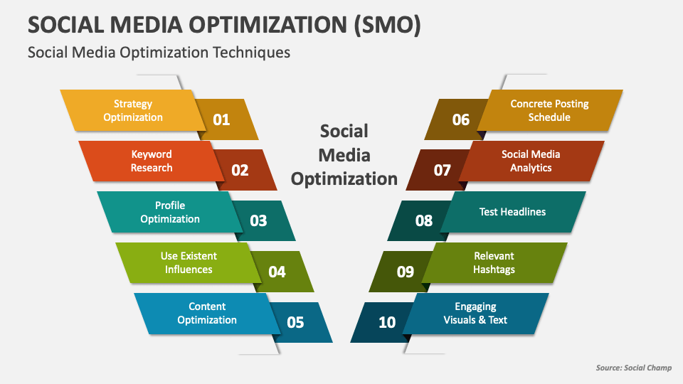 Social Media Optimization (SMO) PowerPoint Presentation Slides PPT