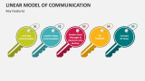 Linear Model of Communication PowerPoint and Google Slides Template ...