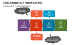 Collaborative Forecasting Process - Slide 3