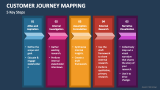 5 Key Steps in Customer Journey Mapping - Slide 3