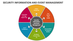 Security Information and Event Management - Slide 1